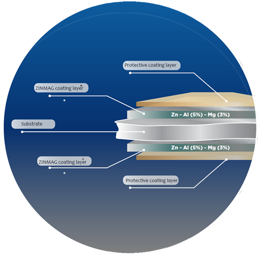 SuperDYMA mechanism image 1