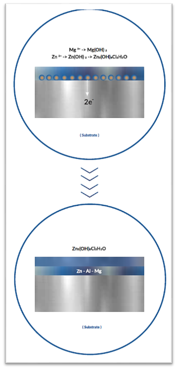 SuperDYMA mechanism image 5