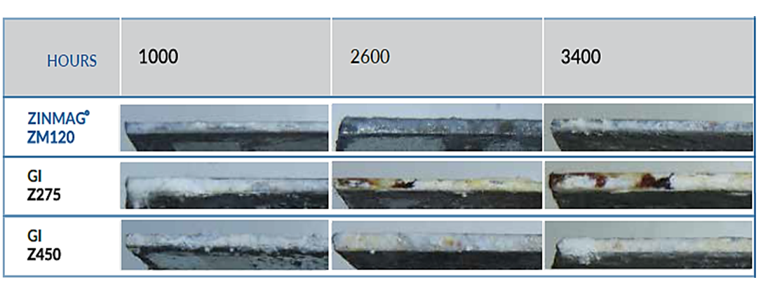 SuperDYMA mechanism image 7