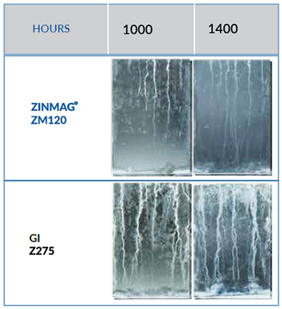 SuperDYMA test figure 2