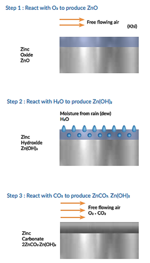 SuperDYMA test figure 3