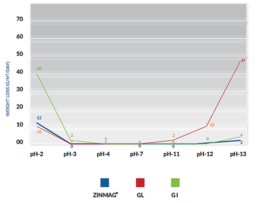 SuperDYMA test figure 4