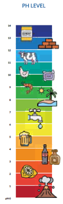 SuperDYMA test figure 5