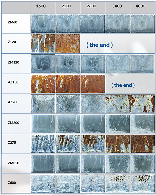 SuperDYMA test figure 10