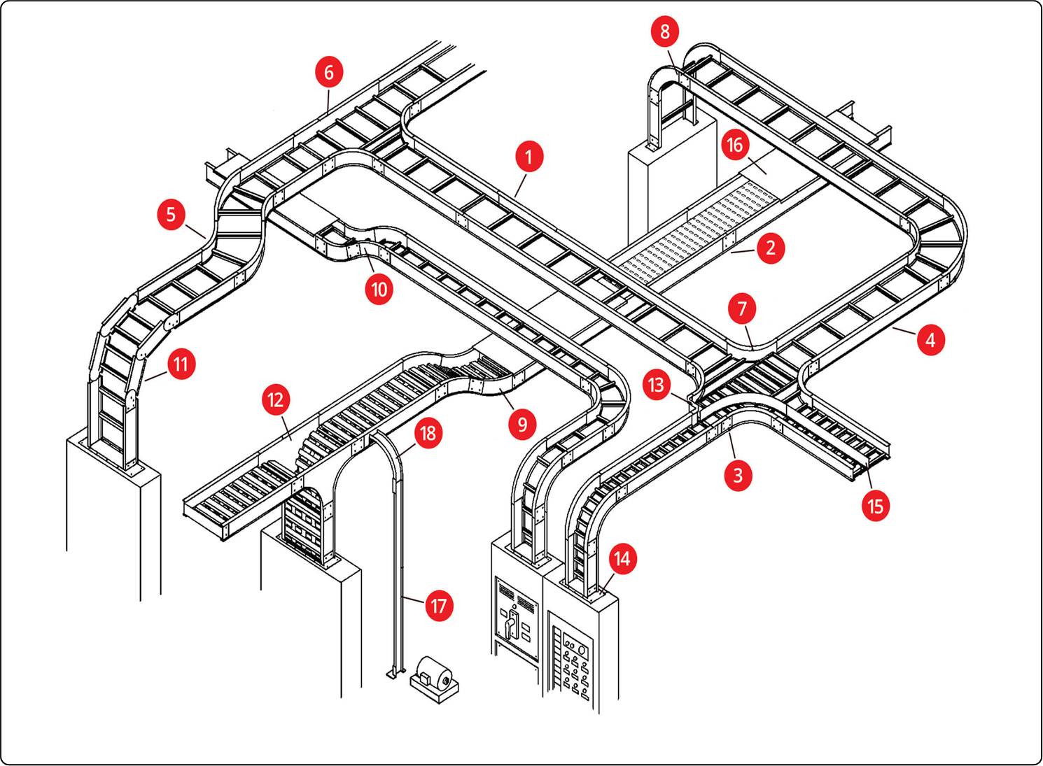 Typical cable tray layout