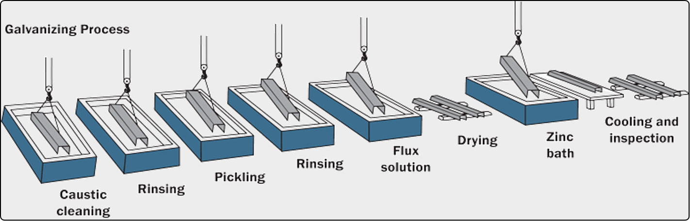 Cable trunking coating 1