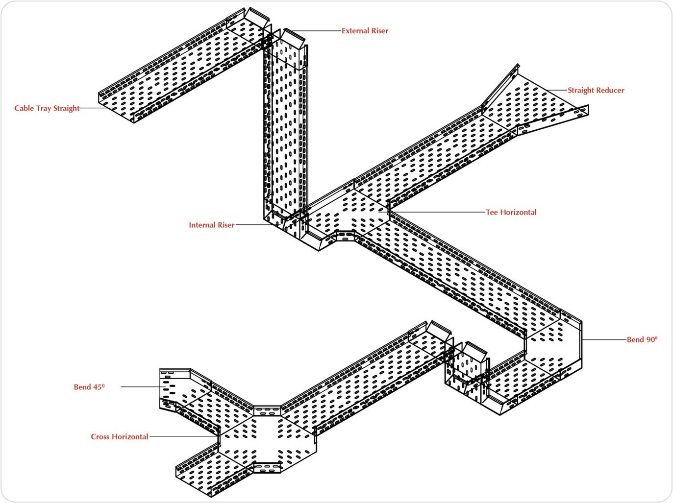 Cable tray layout 1
