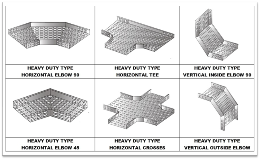 SAN Engineering cable tray system compliance